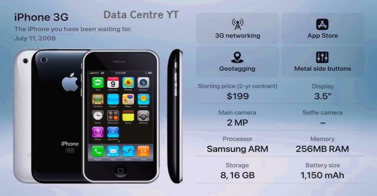 iPhone 3G Specifications: Ultimate Guide to Features