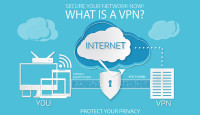 What is VPN and Why Use It? Unleash Ultimate Online Security